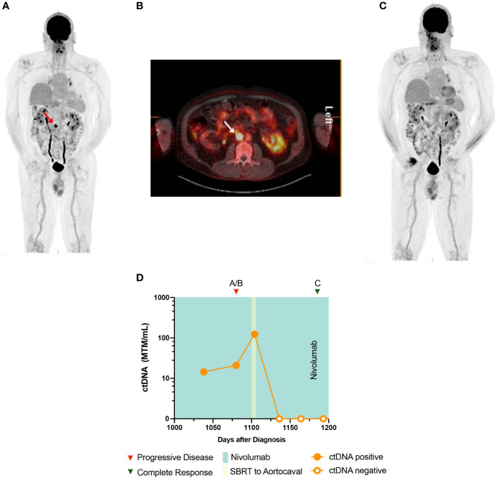 Figure 3