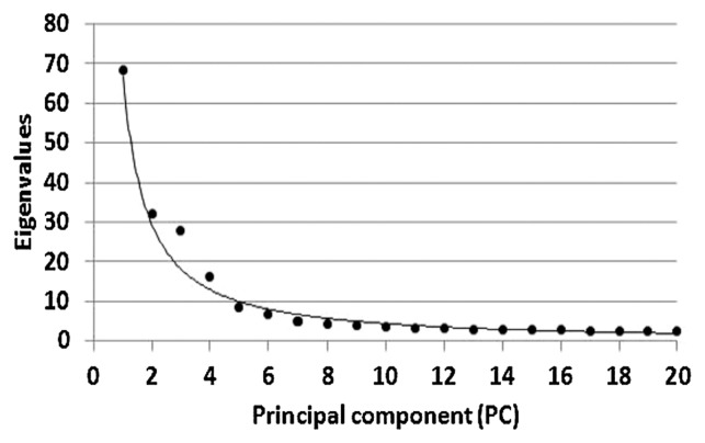 Fig. 5