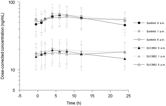 Fig. 2