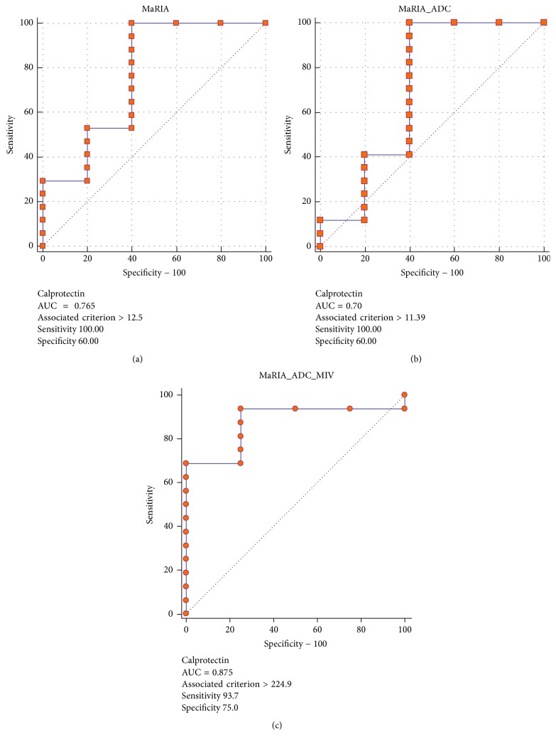 Figure 6