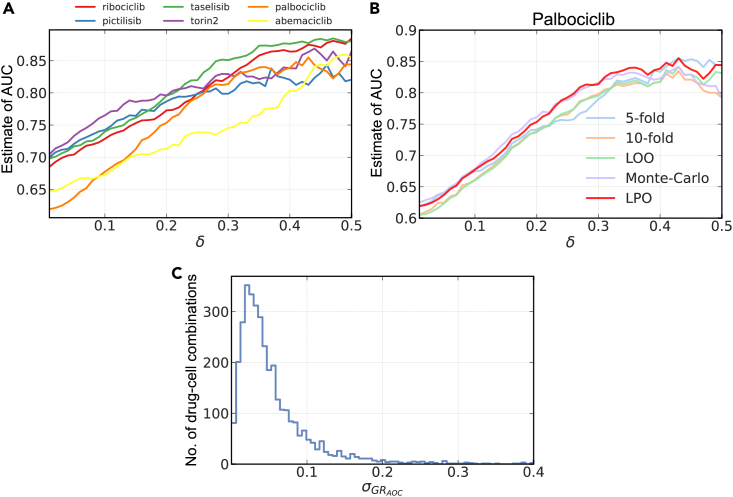 Figure 2