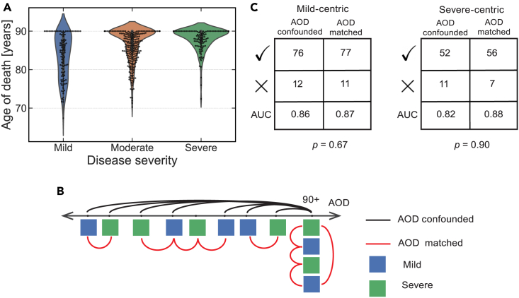 Figure 5