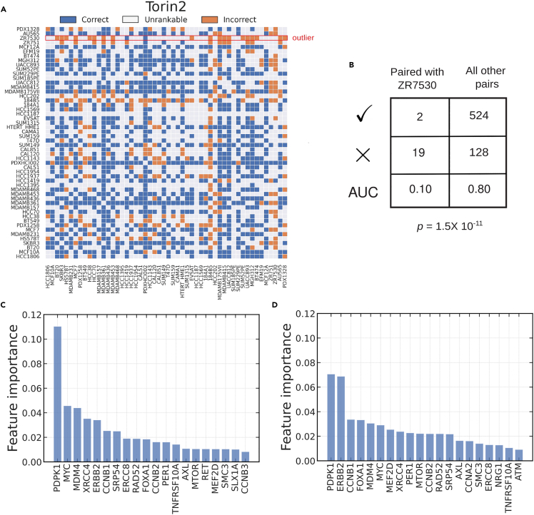 Figure 4