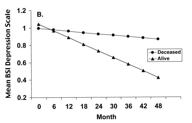 FIGURE 2—