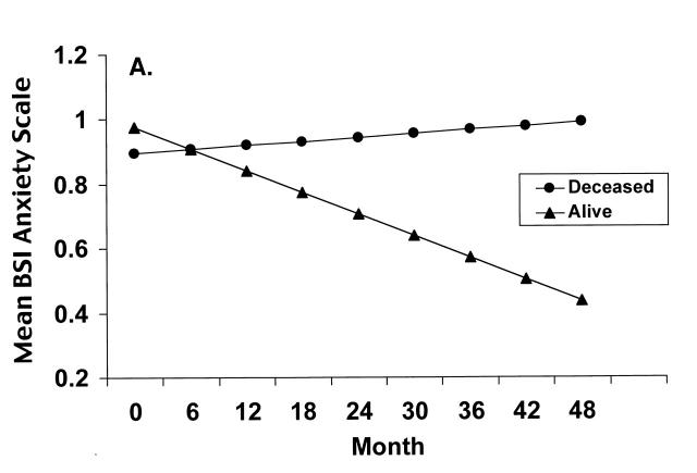 FIGURE 2—