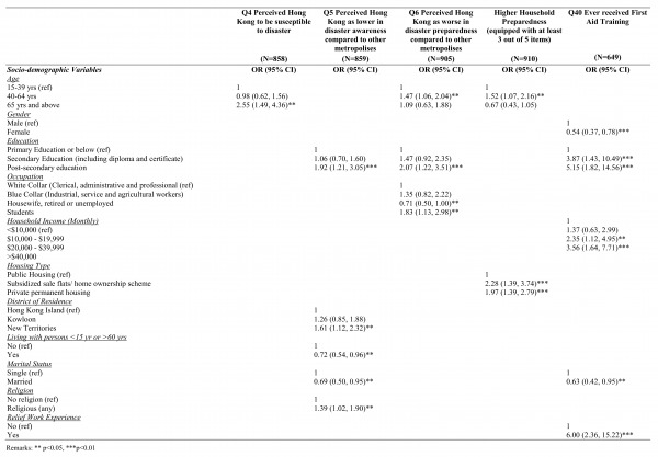 graphic file with name Table-3-600x417.jpg