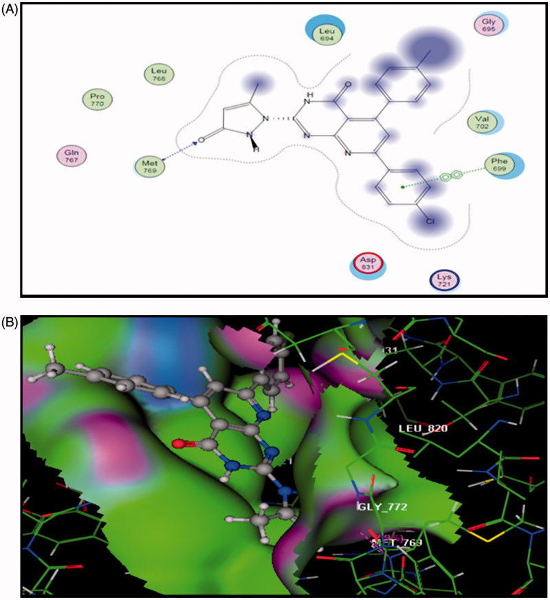 Figure 4.