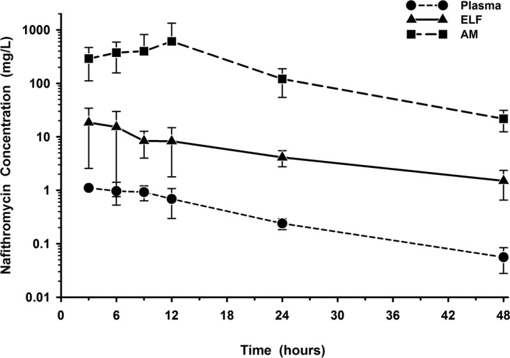 FIG 3