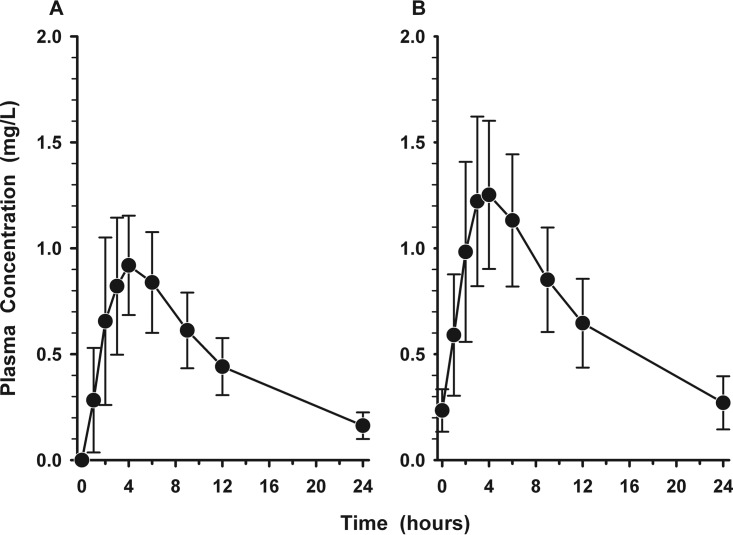 FIG 1