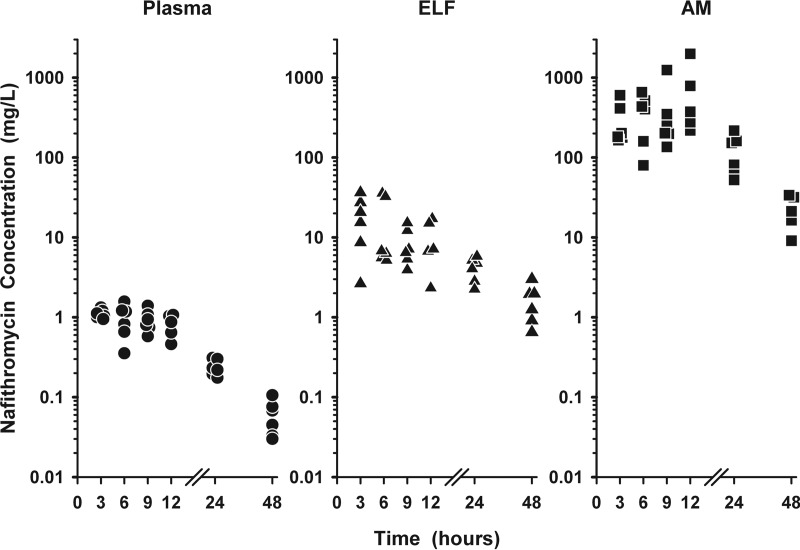 FIG 2