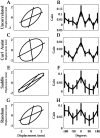 Figure 10.
