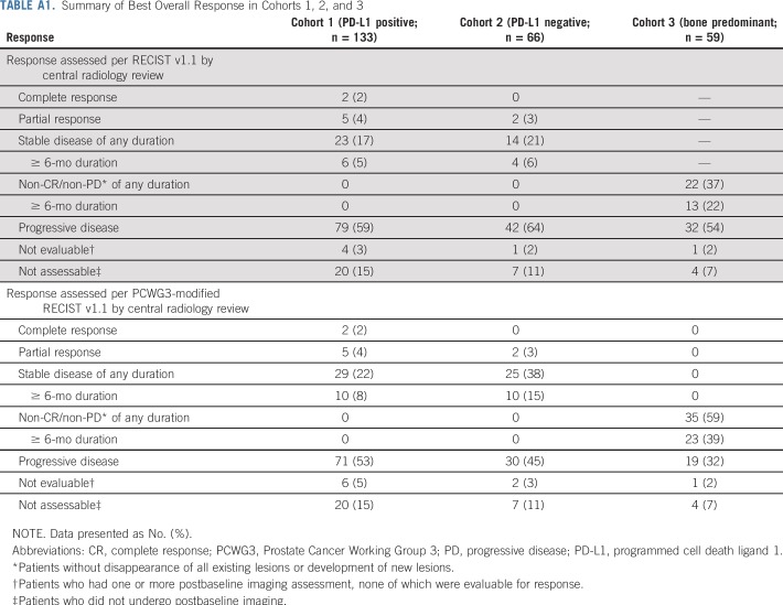 graphic file with name JCO.19.01638ta1.jpg