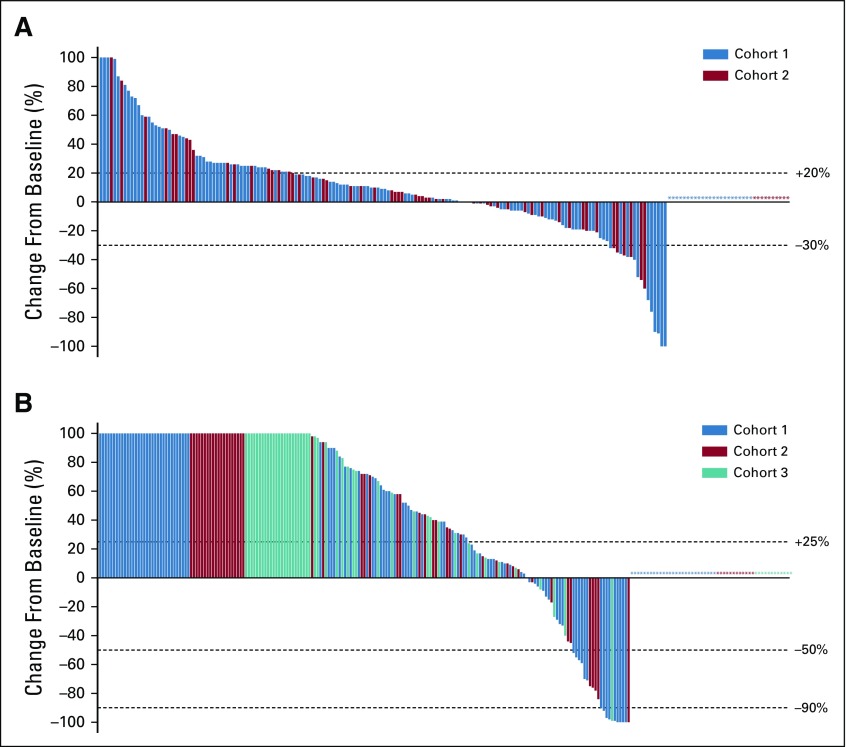 FIG 2.