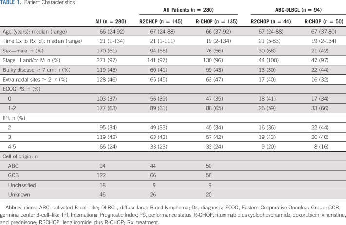 graphic file with name jco-39-1329-g002.jpg