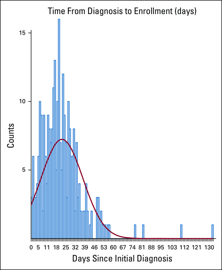 FIG A1.