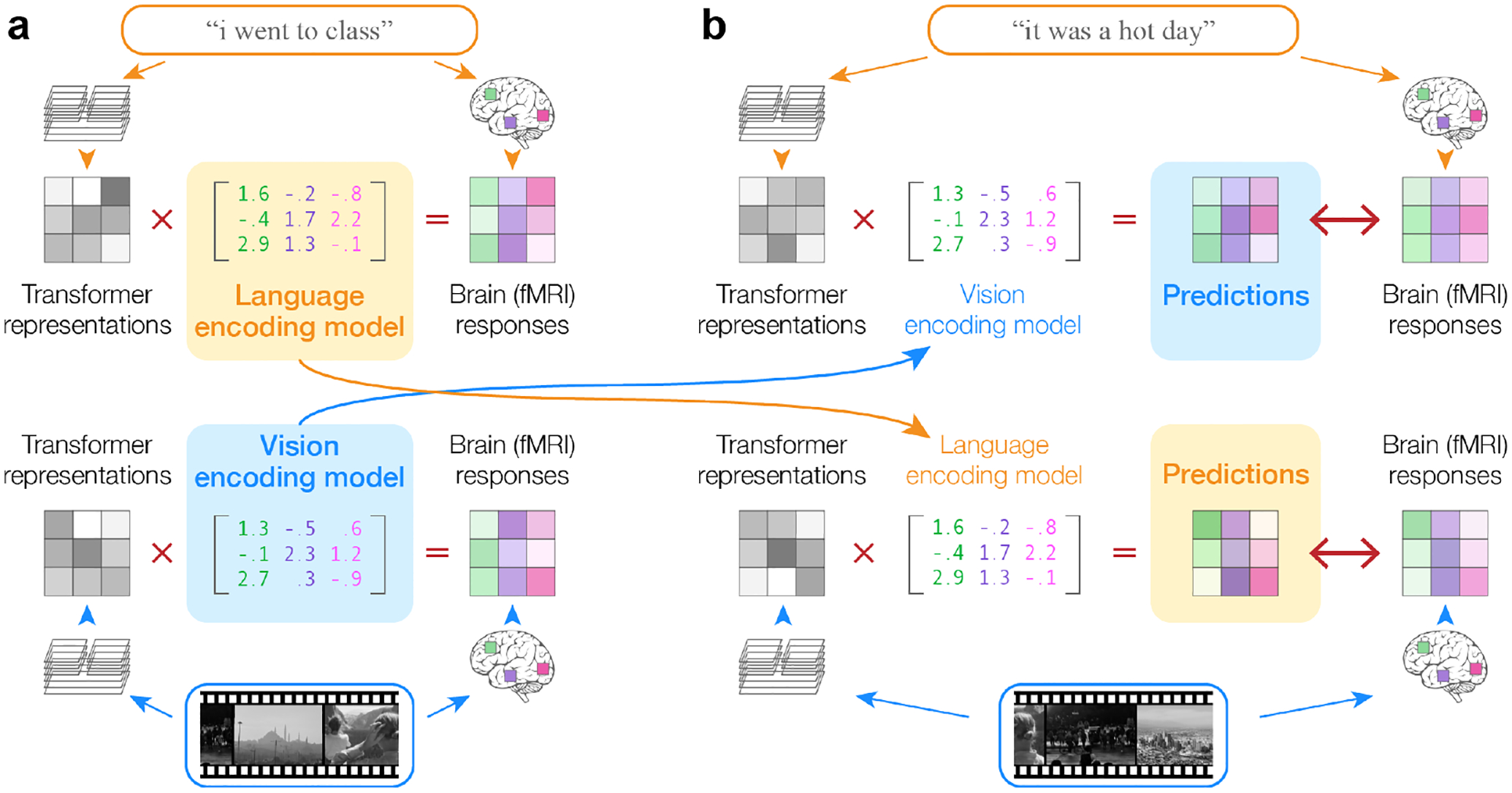 Figure 1: