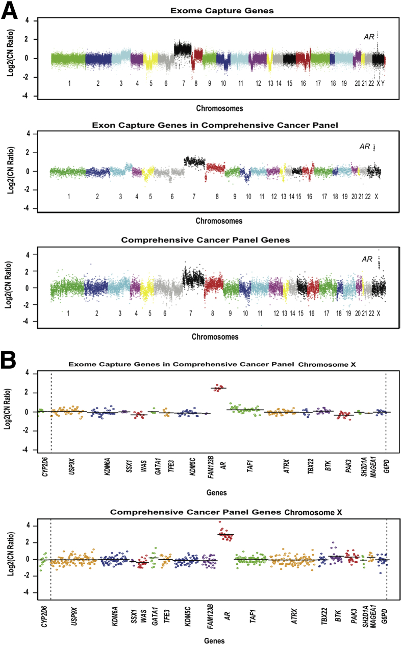 Figure 2