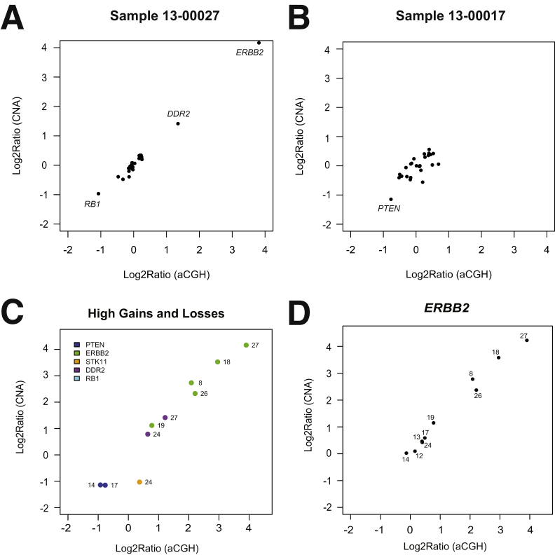 Figure 5