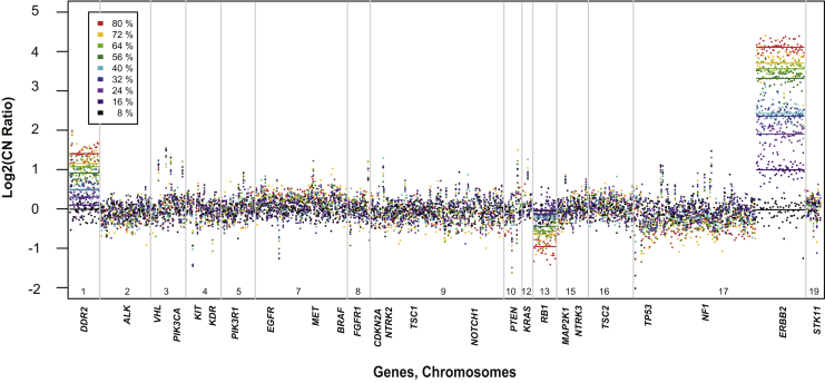 Figure 4