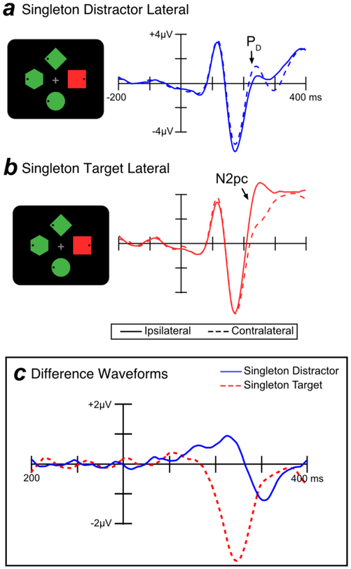 Figure 9.