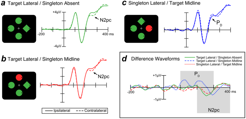 Figure 7.