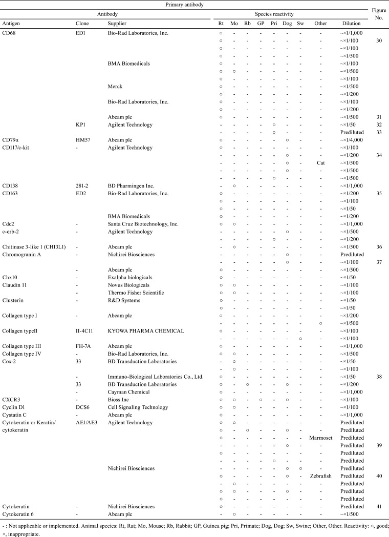 graphic file with name tox-34-161-t003.jpg