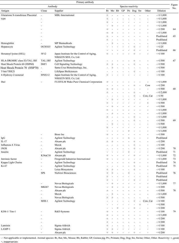 graphic file with name tox-34-161-t005.jpg