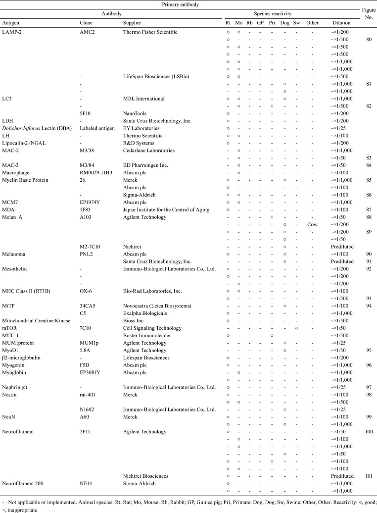 graphic file with name tox-34-161-t006.jpg