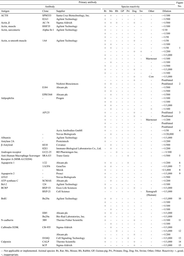 graphic file with name tox-34-161-t001.jpg