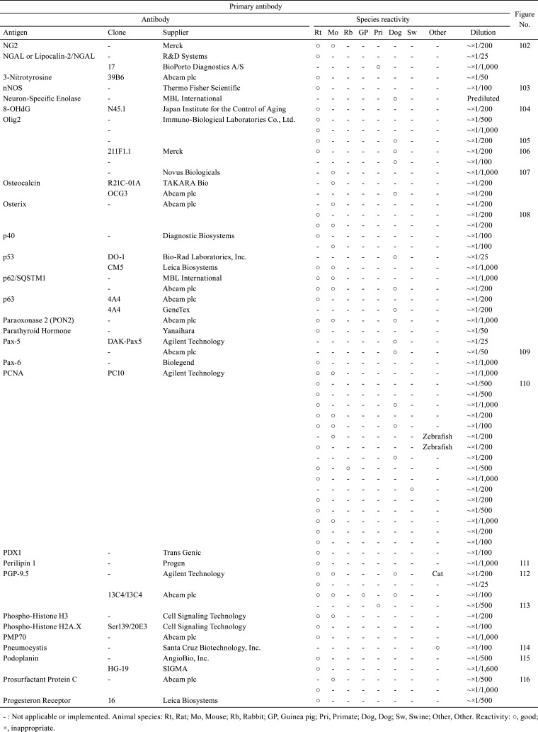 graphic file with name tox-34-161-t007.jpg