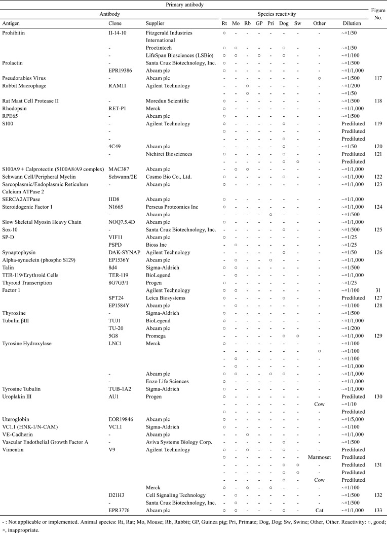 graphic file with name tox-34-161-t008.jpg