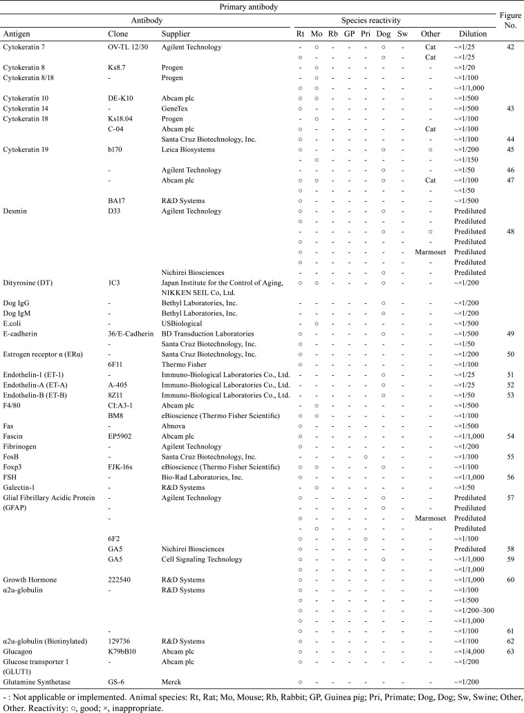 graphic file with name tox-34-161-t004.jpg