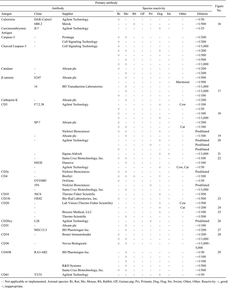 graphic file with name tox-34-161-t002.jpg