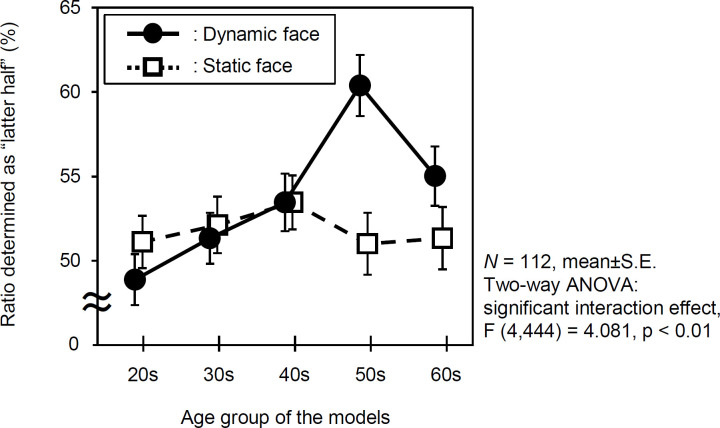 Fig 7