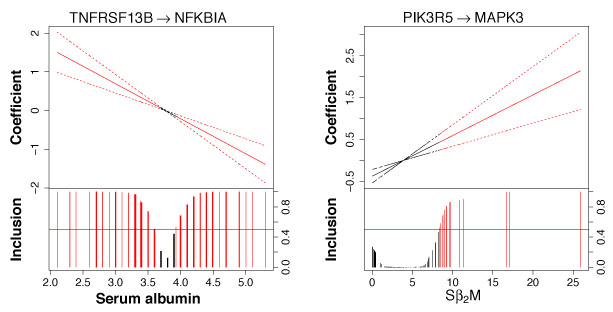 Figure 7: