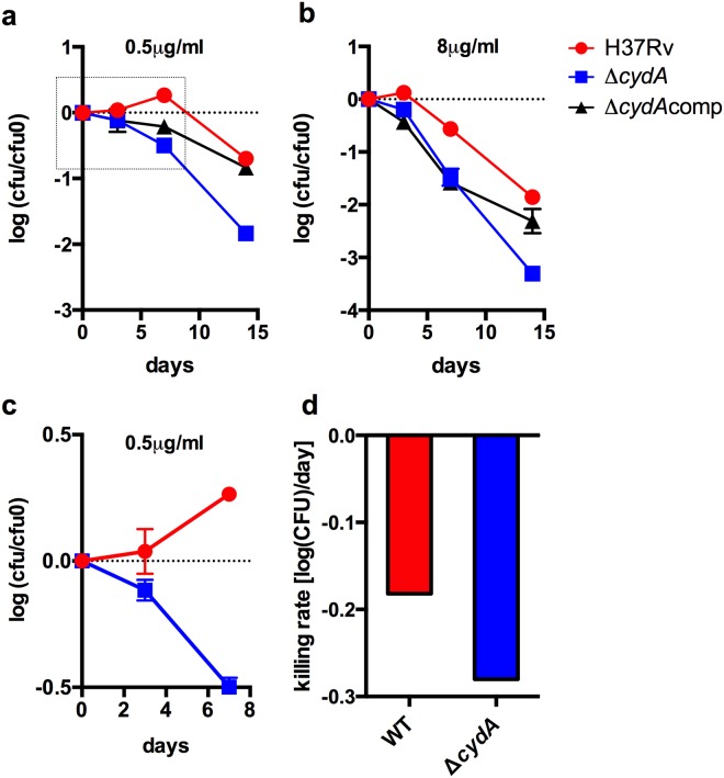 FIG 1 