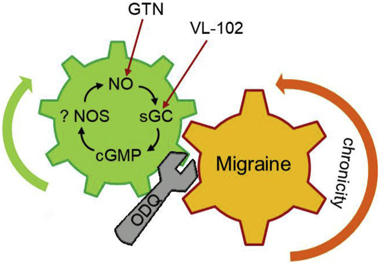 Fig. 3.