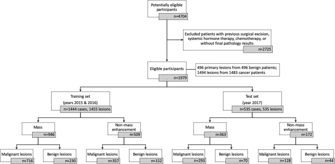 Flowchart of study participant enrollment.