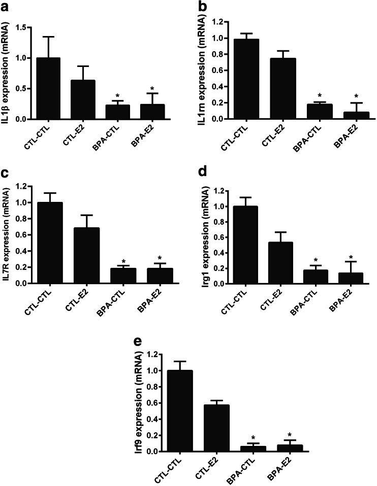 Fig.
2