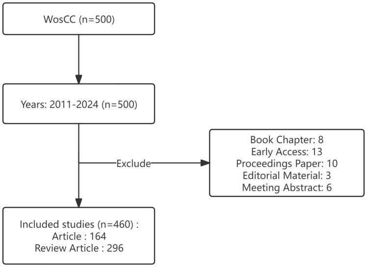 Figure 1