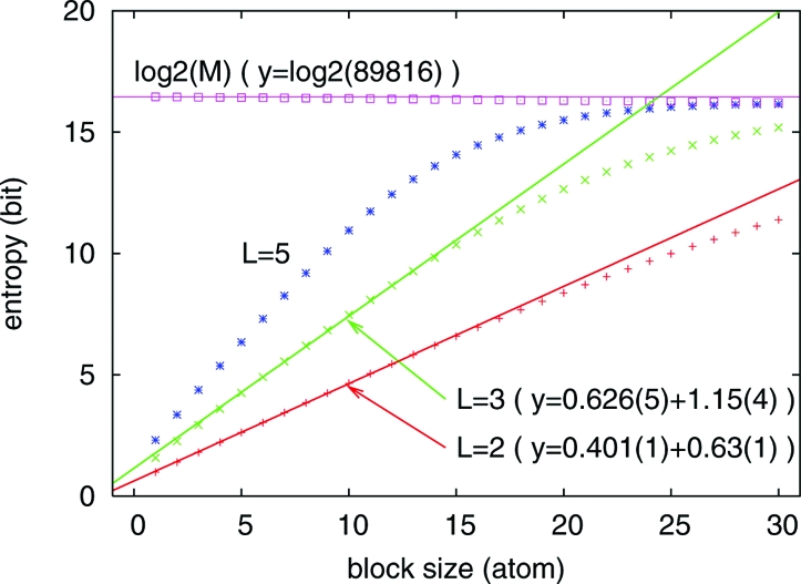 Fig. 4.