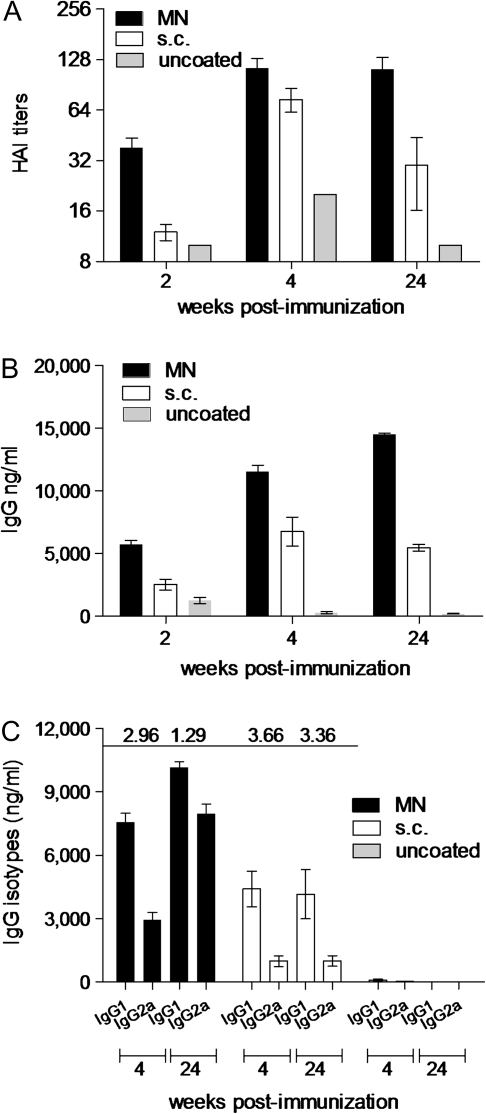 Figure 1.