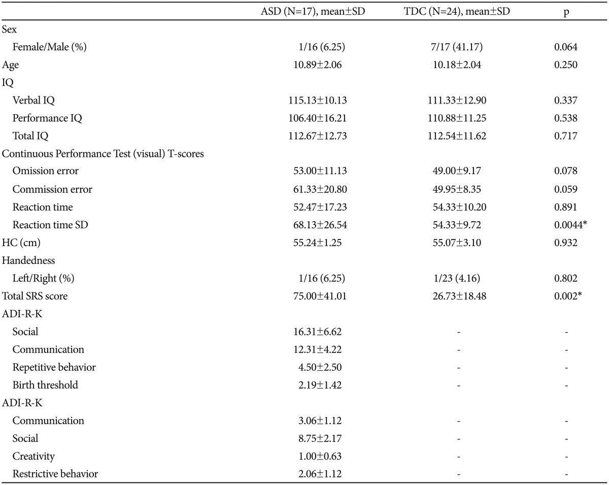 graphic file with name pi-12-37-i001.jpg