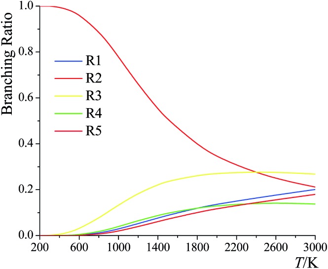 Fig. 12