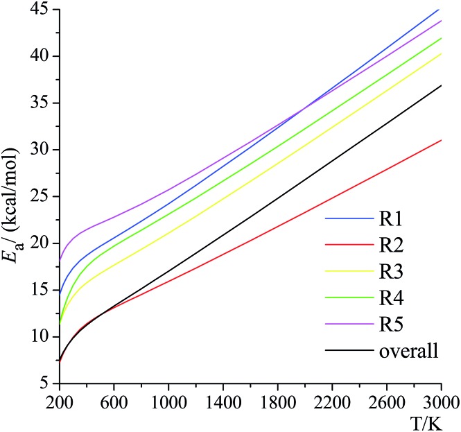 Fig. 11