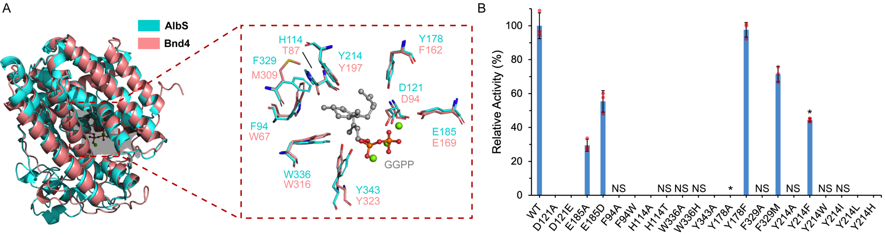 Figure 4.