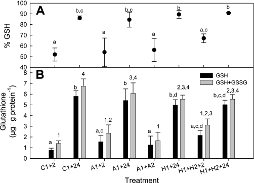 Fig. 7.