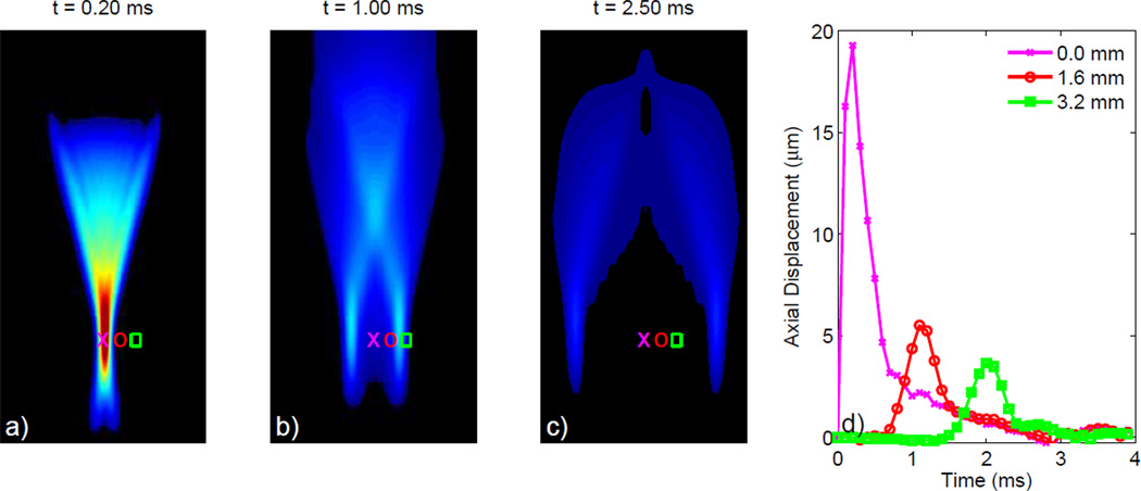 Fig. 3