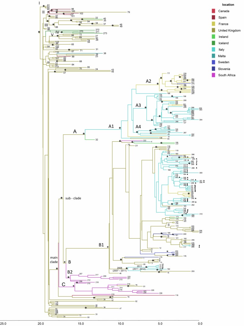 FIG 3