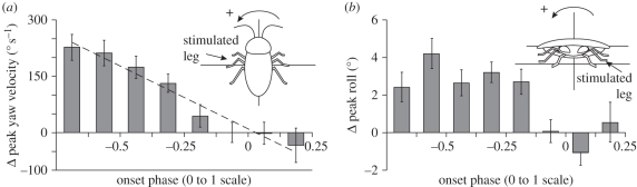 Figure 6.